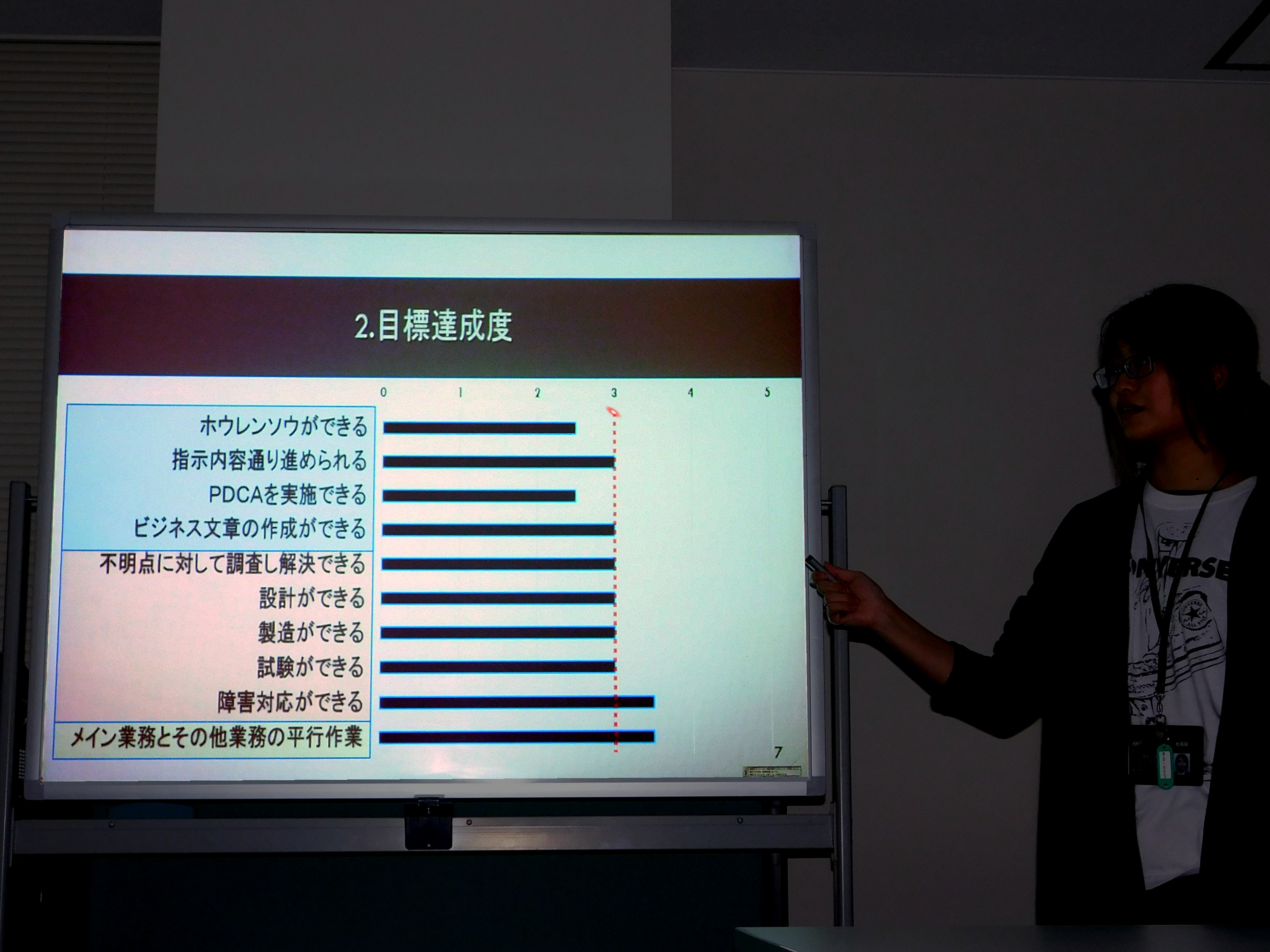 ＯＪＴ発表